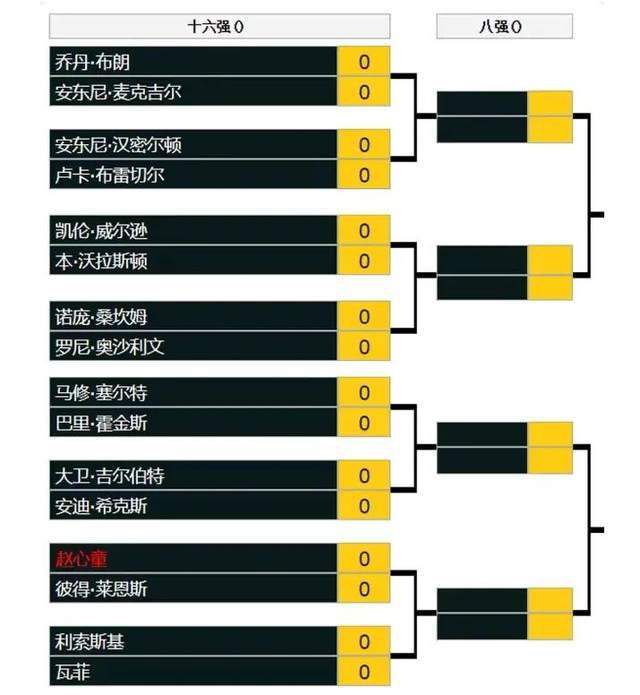 08:00NBA 骑士121-111魔术08:00NBA 活塞102-116灰熊08:00NBA 奇才126-131费城08:30NBA 森林狼102-94马刺08:30NBA 猛龙103-112热火08:30NBA 火箭110-101雷霆09:00NBA 公牛111-100黄蜂今日焦点预告23:00 沙特联：达马克VS吉达联合 本泽马能否率队获胜？　03:00 英超：埃弗顿 VS 纽卡斯尔联 喜鹊伤兵满营，埃弗顿能否主场爆冷？04:15 英超：热刺VS西汉姆联 西汉姆联状态不俗，热刺能否捍卫主场？事件10球11助！